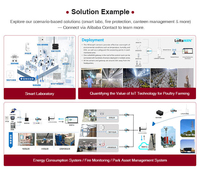 Puerta de enlace EtherNet/IP, convertidor de protocolo RS485 Modbus a EIP para la recopilación de datos de medidores de HVAC, robots y PLC industriales