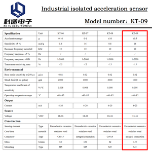 เครื่องส่งสัญญาณเซ็นเซอร์วัดความเร่งแบบเพียโซอิเล็กทริกชนิดแยกส่วนสำหรับอุตสาหกรรม สำหรับการวัดการสั่นสะเทือนและการตรวจสอบแรงกระแทก - Product Image 3