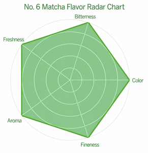 Vente en gros de poudre de thé vert <span class=keywords><strong>matcha</strong></span> de qualité supérieure, grade 6A, 1200 mesh, emballée sous vide, 100% pure, pour la haute <span class=keywords><strong>cuisine</strong></span> - Product Image 6