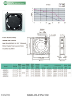 AM8025H2S 220V-240V Gleitlager AC Metall-Kühlaxiallüfter 80mm X 25mm Aluminiumrahmen Kupferdraht Elektrisch OEM