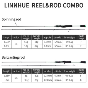 <span class=keywords><strong>LINNHUE</strong></span> คันเบ็ดตกปลาคาร์บอนไฟเบอร์น้ำหนักเบาพิเศษ ขนาด 1.65 ม. 1.8 ม. สำหรับตกปลาในน้ำจืด คันสปินนิ่ง/แคสติ้ง พกพาสะดวก ขายดี - Product Image 5