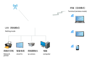 Routeur 4G LTE en Vedette 300 Mbps Modem WiFi avec Batterie de Secours Débloqué <span class=keywords><strong>Multi</strong></span>-emplacement pour <span class=keywords><strong>Carte</strong></span> <span class=keywords><strong>SIM</strong></span> Fonction Pare-feu Domestique 2.4G - Product Image 3