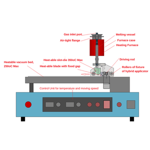 <span class=keywords><strong>350</strong></span> ° Máquina de Recubrimiento al Vacío con Cinta Calentable C, con Ranura Calentada y Cuchilla de Espacio Fijo para Película de Batería de Litio - Product Image 1