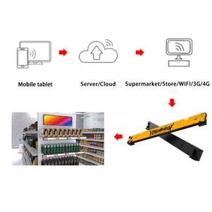 LuxGaze Hd Led Étagère Écran D'affichage Affichage Numérique Supermarché Écran Mural Écran Publicitaire Led Panneau D'affichage - Product Image 5