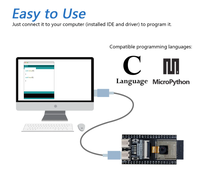 Carte de développement ESP32-S3-WROOM CAM à prix d'usine, OV2640 WiFi N16R8 MicroPython avec code d'exemple et tutoriel