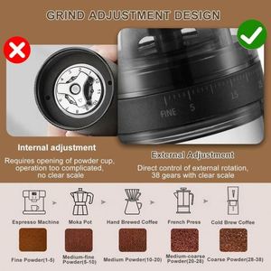 Cafetera Inalámbrica Digital 2026 con 38 Niveles de Ajuste, Molinillo de Café Eléctrico Portátil Recargable por USB para Exteriores - Product Image 5