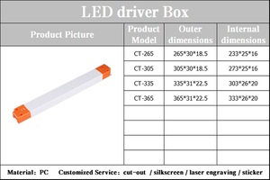 Controlador de iluminación DALI regulable, caja de transformador de fuente de alimentación LED con rango de <span class=keywords><strong>100V</strong></span> a 240V, carcasa de plástico, accesorios de iluminación - Product Image 5