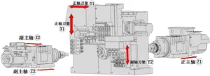 ציר כפול JIANKE MA256S מחרטת Cnc מסוג שוויצרי עם מזין בר עבור חלקים דקורטיביים מבריק ובהירות גבוהה