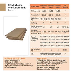 <span class=keywords><strong>Plaque</strong></span> <span class=keywords><strong>de</strong></span> <span class=keywords><strong>vermiculite</strong></span> réfractaire moyenne pour four à pizza à foyer réel, matériau d'isolation thermique, approvisionnement direct usine - Product Image 3