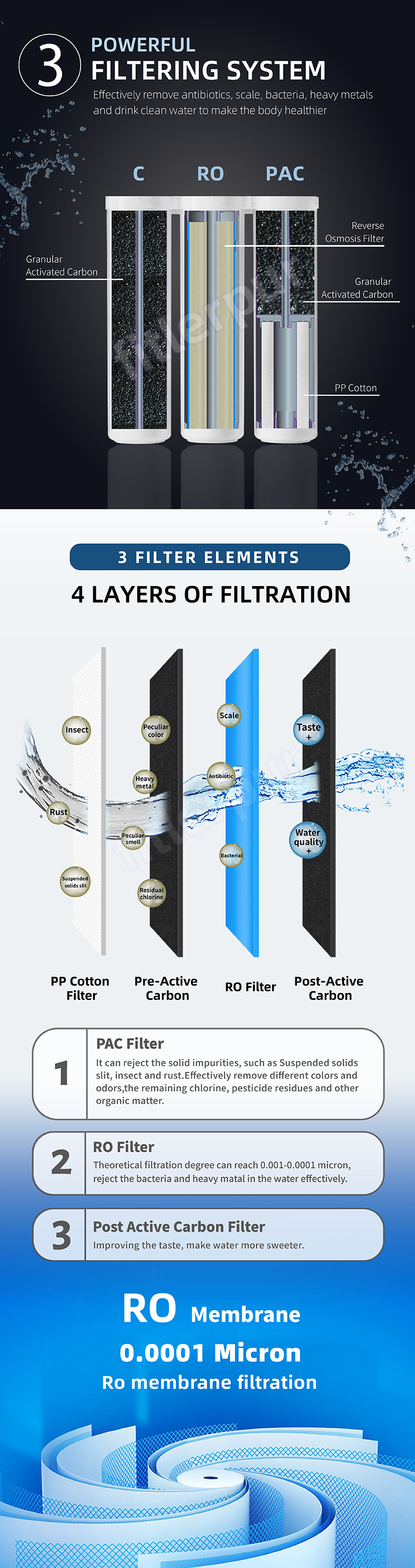 Filterpur intelligent kitchen RO alkaline faucuet mounted water purifier