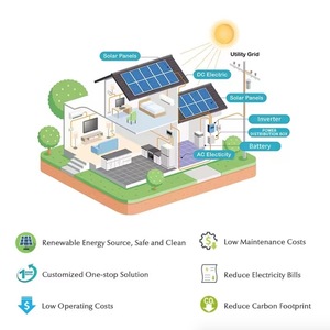 ตัวควบคุมพลังงานแสงอาทิตย์แบบไฮบริด 11kW MPPT สำหรับแบตเตอรี่ลิเธียมไอออน โมโนคริสตัลไลน์ซิลิคอน รองรับแรงดันไฟฟ้าเข้า 450V PV แรงดันไฟฟ้าออก 110VAC สำหรับใช้งานเชิงพาณิชย์ - Product Image 3