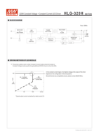 Pilote de HLG-320H-54AB Meanwell 320W 54V tension constante + courant LED IP65 alimentation à découpage étanche