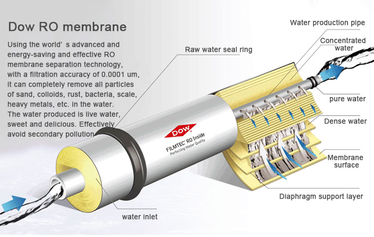 RO Water Treatment Brackish Water System For TDS Salinity And Hardness Removal