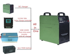 Station d'alimentation portable domestique SNADI 500W 1000W 1500W, système d'énergie solaire - Product Image 5
