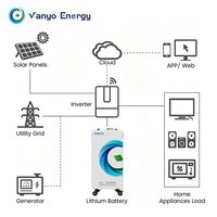 Batería de 10kwh 15kwh, Batería Lifepo4 de 48V, Batería de Iones de Litio para Almacenamiento de Energía en el Hogar, para Sistema Solar