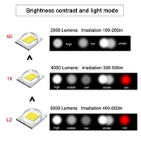 Linterna L2 T6 Q5, foco ajustable, zoomable, luz impermeable, bolsillo, Camping, caza, bolígrafo Mini, linterna LED, linterna