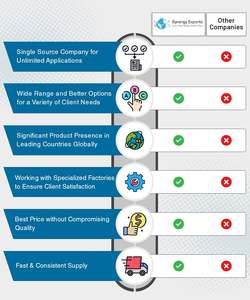 Juego de 4 Cazuelas Aptas para Microondas de Calidad Duradera, con Tapa, para Uso Doméstico y en Restaurantes, de un Vendedor Confiable - Product Image 6