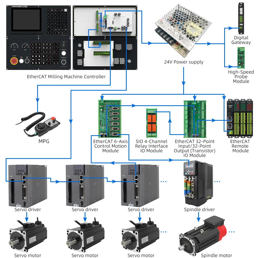 Controlador CNC de dedo Kits completos de Sistema CNC 3 ejes con operación ATC para fresadora