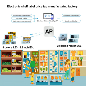 electronic shelf label pick with promotion 2.13 inch Ultra Thin Supermarket Electronic Price Label Retail ESL Solutions Epaper - Product Image 4