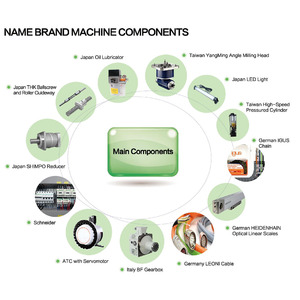 Chất lượng cao TSP-1060 <span class=keywords><strong>CNC</strong></span> dọc trung tâm gia công <span class=keywords><strong>CNC</strong></span> Máy phay gang VMC khung đúc trung tâm máy - Product Image 6