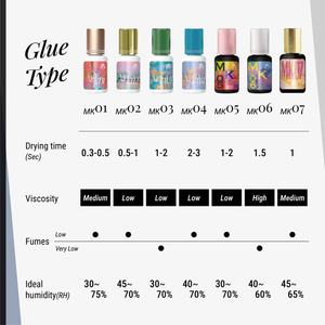 Colle à cils 5ml Services OEM Étiquetage privé Logo personnalisé - Product Image 3