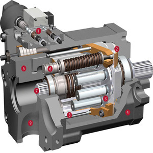 Pompe hydraulique Zhenyuan HYX HMA 165-02 0022 HYX236H01255 HYX236 Pompe à piston hydraulique - Product Image 6