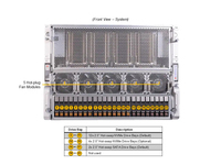 Serveur IA Super-micr0 AS/8125GS/TNHR 8U NVID1A HGX 8-GPU pour H-100 ou H-200 avec double processeur AMD EPYC 9004