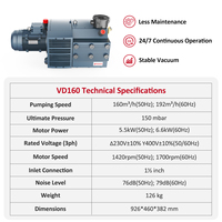 Pompa Vakum Tanpa Oli Rotary Vane 150 Mbar 7.5HP VD160 160m3/h Pompa Vakum Bebas Oli untuk Meja Vakum CNC