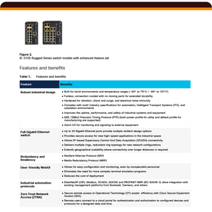 <span class=keywords><strong>Cisco</strong></span> chuyển đổi mạng chuyển đổi ie3100 chọn mô hình W/18 cổng GE đồng và 2 GE Combo uplinks IE-3100-18T2C-E - Product Image 4
