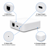 Jembatan Zigbee2MQTT ZHA Nirkabel Premium dengan Konektivitas Kabel RJ45 untuk ESP32 EFR32 Tasmota MQTT Hub Kontrol Rumah Pintar