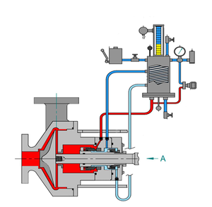 Plan53C 外部加压系统，增压缸，双机械密封，石化行业 - Product Image 4