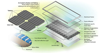 Panneaux Solaires Monocristallins de Type N Longi Jinko Risen Ja Train 450W 500W 550W 585W 600W 700W 720W pour Système d'Énergie Solaire Domestique