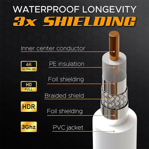Connecteurs de compression Internet haute vitesse pour télévision numérique à large bande RG6 Ensemble d'extension de câble coaxial Type de <span class=keywords><strong>fibre</strong></span> 1m 5m de longueurs - Product Image 4