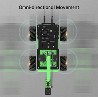 Bras robot avec rail coulissant JetMax Pro JETSON NANO Kit robot éducatif pour l'apprentissage de Python avec code source et didacticiels