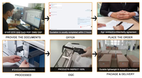 Services de fabrication sur mesure d'enclos en acier inoxydable, pièces usinées CNC, découpe laser, pliage de tôles, certifiés ISO 9001