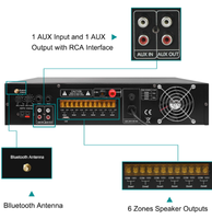 DSPPA Amplificateur mélangeur 6 zones avec SD USB MP3