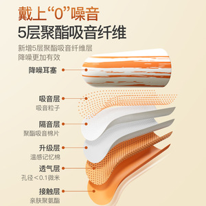 Disposable Noise Canceling Earplugs Foam Type Memory Foam Skin Friendly For Travel Sleep Business Trip Dormitory - Product Image 1