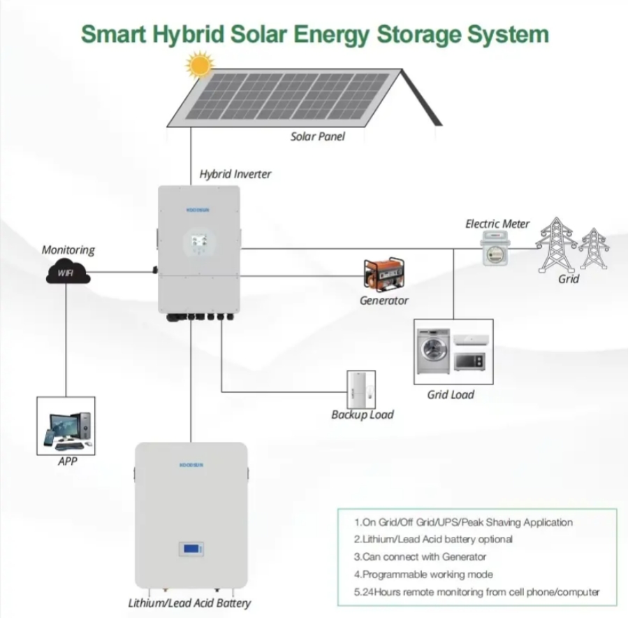 deye 10kw hybrid solar inverter complete solar kit