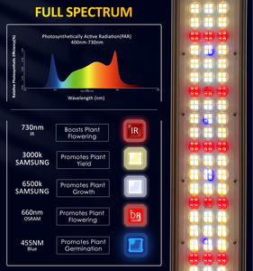 Para Redfarm 480W alto rendimiento LED crece la luz fuerte penetración lente óptica LM301H EVO LM281B cuerpo de aluminio IP68 para <span class=keywords><strong>Bloo</strong></span> - Product Image 6