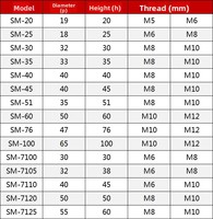 Entretoise de barre omnibus pour armoire de distribution M6 M8, OEM ODM, composant personnalisé de haute qualité, qualité industrielle, performance fiable, offre complète