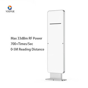<strong>RFID</strong> UHF 860mhz -960mhz <strong>Access</strong> <strong>Control</strong> Card <strong>Reader</strong> Module with Multiple Tags Passive Gate Door <strong>Reader</strong> - Product Image 2