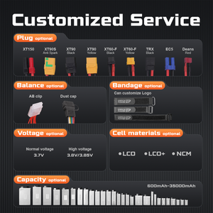 EP alta capacidad 6S 8S 12S 14S 18S 24S 35ah 40AH recargable 35000mAh batería de estado sólido de iones de litio para Uav Lipo <span class=keywords><strong>Pack</strong></span> - Product Image 5
