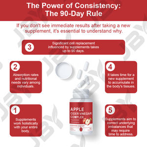 JBY OEM/ODM Marque Privée Capsules <span class=keywords><strong>de</strong></span> <span class=keywords><strong>Vinaigre</strong></span> <span class=keywords><strong>de</strong></span> <span class=keywords><strong>Cidre</strong></span> <span class=keywords><strong>de</strong></span> Pomme pour Mincir Complément Alimentaire pour le Métabolisme et la Perte <span class=keywords><strong>de</strong></span> Poids Vente en Gros - Product Image 2