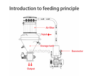Roestvrijstalen Korrelige Negatieve Druk Vacuümtransportband Met Trilscherm Voor Efficiënt Transport En Scheiding - Product Image 2