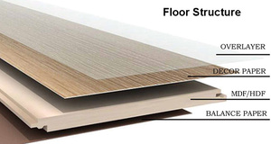 <span class=keywords><strong>Suelo</strong></span> <span class=keywords><strong>Laminado</strong></span> Moderno Resistente al Agua AC4, Resistente al Desgaste, con Sistema de Clic, para Uso Residencial y Comercial, GOLDEN PINE HDF MDF - Product Image 6