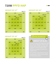 Barre Lumineuse LED à Spectre Complet Dimmable en Stock Entrepôt USA/CA pour la Croissance de Plantes d'Intérieur Hydroponiques