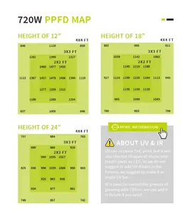 USA Lager Kostenloser Versand 720W Voll spektrum LED Grow Light 8 Bar Mit Samsung Lm301h Lm301b