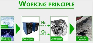 20% dispositif d'économie de carburant générateur d'hydrogène pour <span class=keywords><strong>voiture</strong></span> <span class=keywords><strong>hho</strong></span> <span class=keywords><strong>kit</strong></span> de <span class=keywords><strong>voiture</strong></span> pour camions économiser de l'énergie améliorer la puissance du moteur 12V 24V - Product Image 5