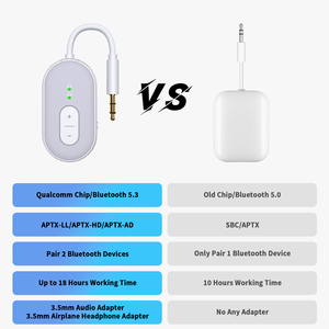 <span class=keywords><strong>2025</strong></span> New Hot Bán 2 in1 không có sự chậm trễ 3.5 mét aux không dây Transmitter Receiver máy bay không dây màu xanh răng Adapter - Product Image 4