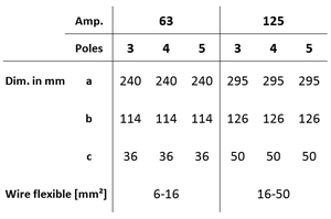 CEE 125Amp 3P + E 4 Chân IP67 380-415V ~ IEC60309 Ổ Cắm Điện Công Nghiệp - Product Image 6